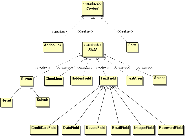 Package Class Diagram