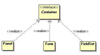 Container Class Diagram