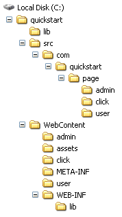 Quickstart directory structure